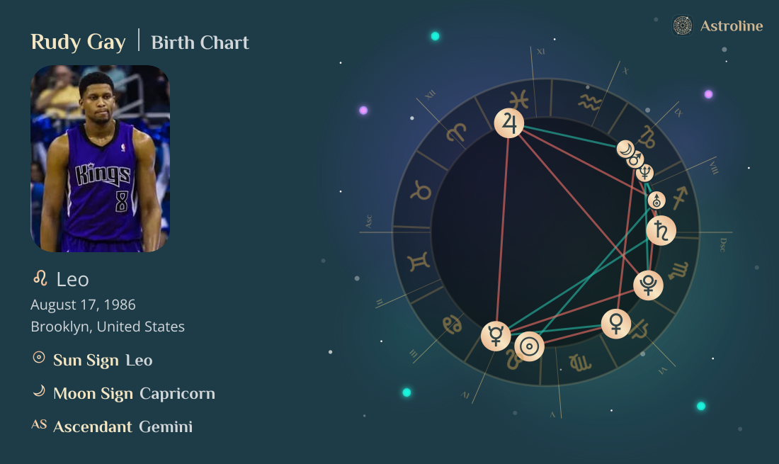 Rudy Gay Birth Charts & Zodiac Sign: Sun, Moon & Rising Signs