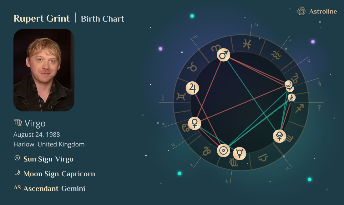 Rupert Grint Birth Charts & Zodiac Sign: Sun, Moon & Rising Signs