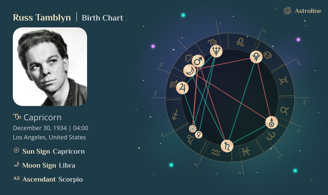 Russ Tamblyn Birth Charts & Zodiac Sign: Sun, Moon & Rising Signs