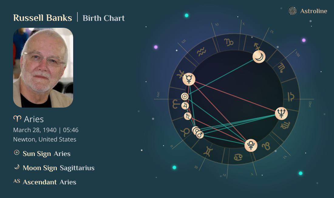 Russell Banks Birth Charts & Zodiac Sign: Sun, Moon & Rising Signs