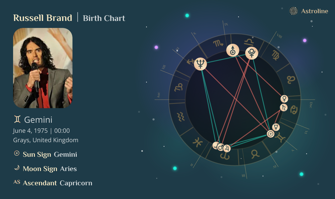 Russell Brand Birth Charts & Zodiac Sign: Sun, Moon & Rising Signs