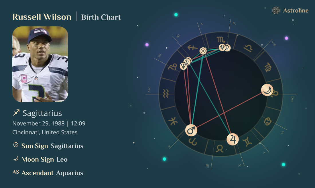 Russell Wilson Birth Charts & Zodiac Sign: Sun, Moon & Rising Signs