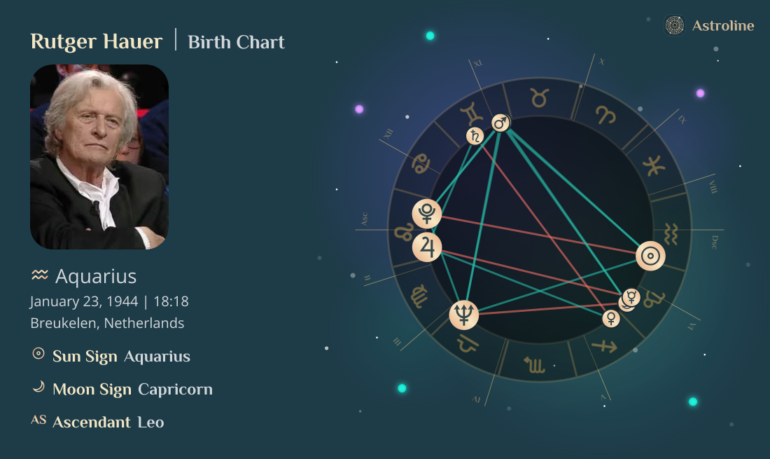 Rutger Hauer Birth Charts & Zodiac Sign: Sun, Moon & Rising Signs