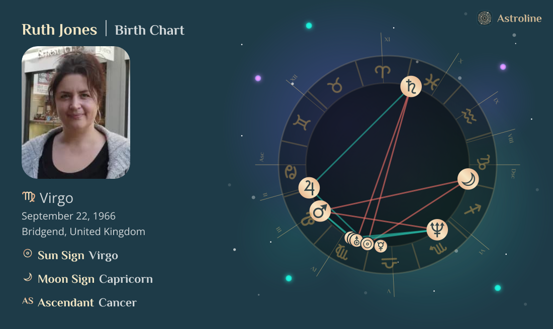 Ruth Jones Birth Charts & Zodiac Sign: Sun, Moon & Rising Signs