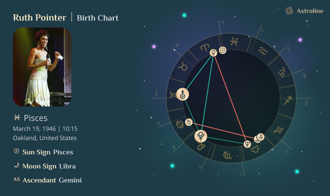 Ruth Pointer Birth Charts & Zodiac Sign: Sun, Moon & Rising Signs