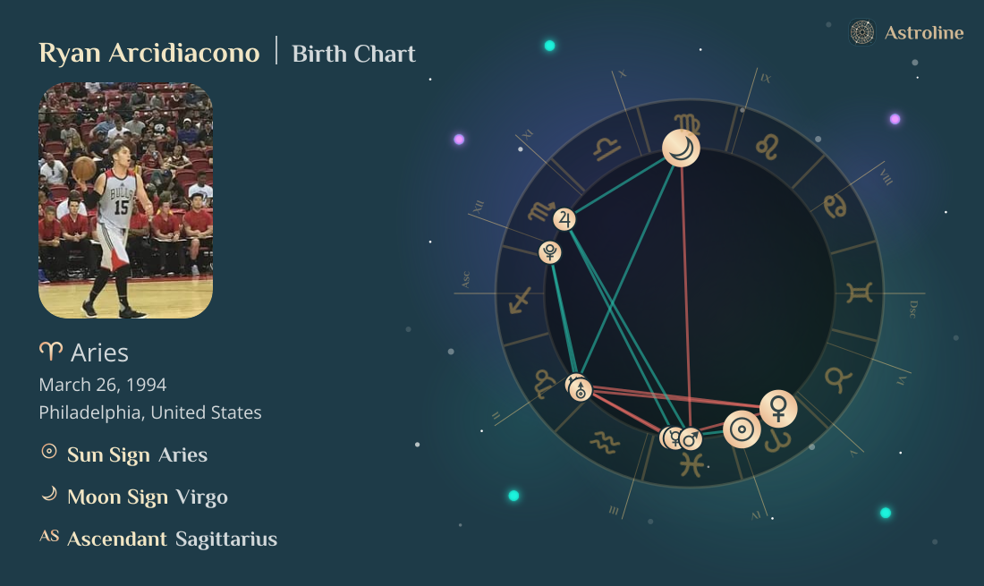 Ryan Arcidiacono Birth Charts & Zodiac Sign: Sun, Moon & Rising Signs