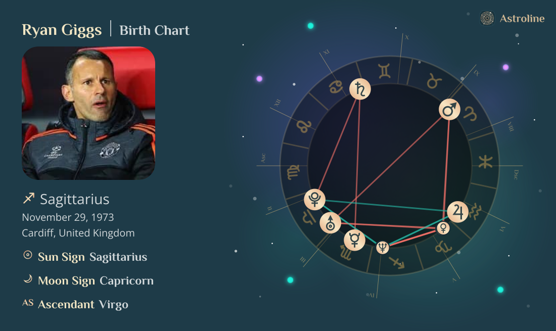 Ryan Giggs Birth Charts & Zodiac Sign: Sun, Moon & Rising Signs