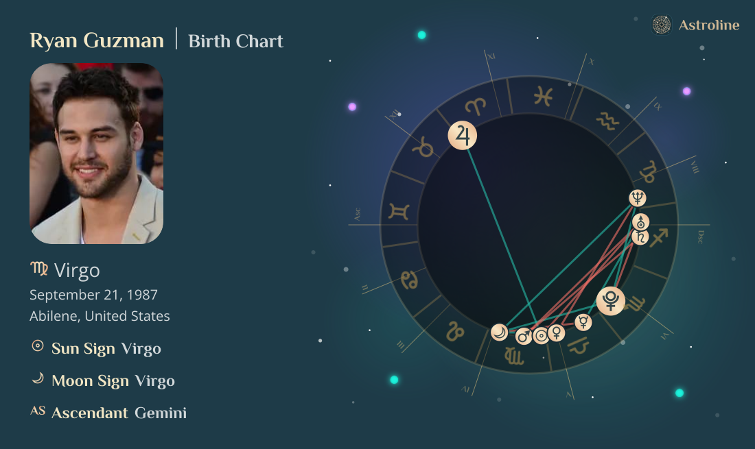 Ryan Guzman Birth Charts & Zodiac Sign: Sun, Moon & Rising Signs