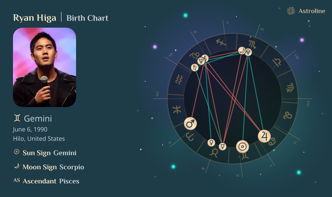Ryan Higa Birth Charts & Zodiac Sign: Sun, Moon & Rising Signs