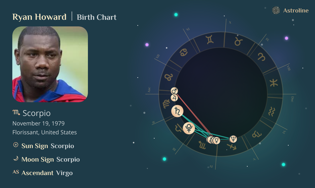 Ryan Howard Birth Charts & Zodiac Sign: Sun, Moon & Rising Signs
