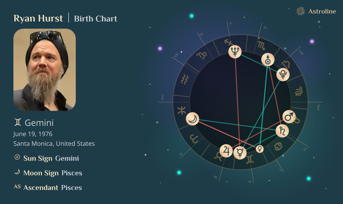 Ryan Hurst Birth Charts & Zodiac Sign: Sun, Moon & Rising Signs