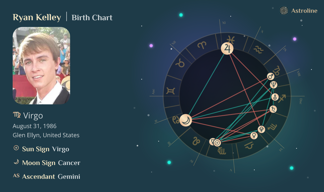 Ryan Kelley Birth Charts & Zodiac Sign: Sun, Moon & Rising Signs