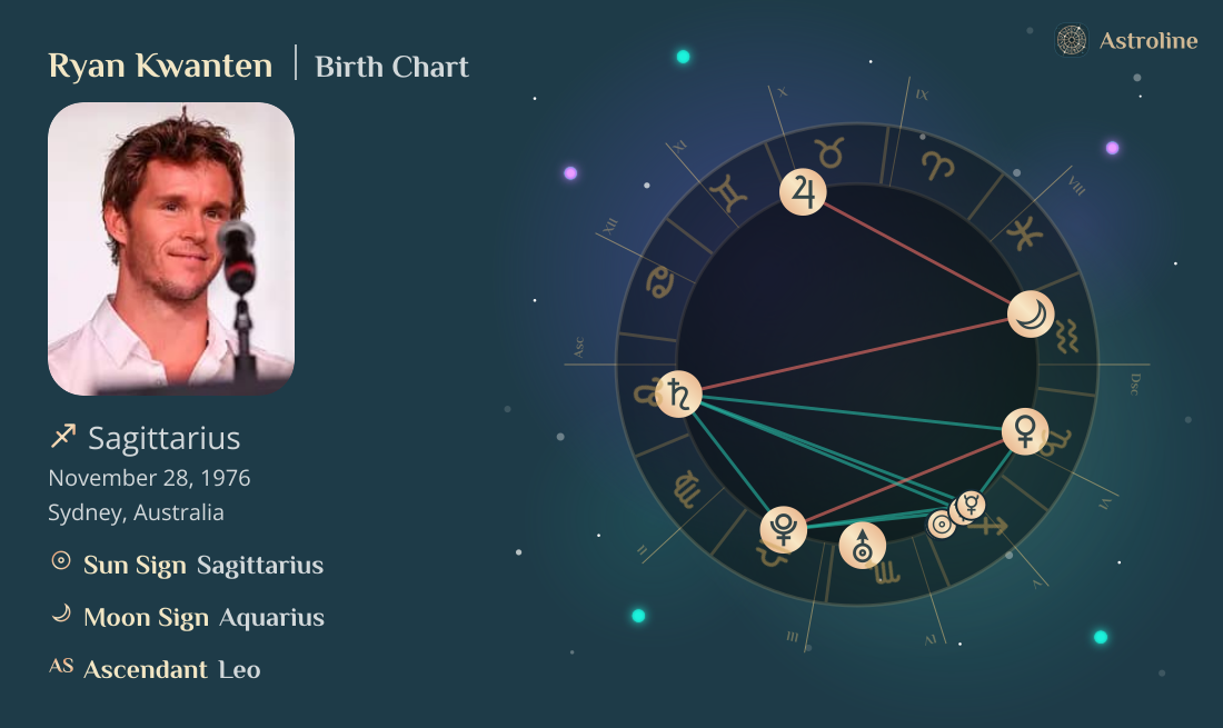 Ryan Kwanten Birth Charts & Zodiac Sign: Sun, Moon & Rising Signs