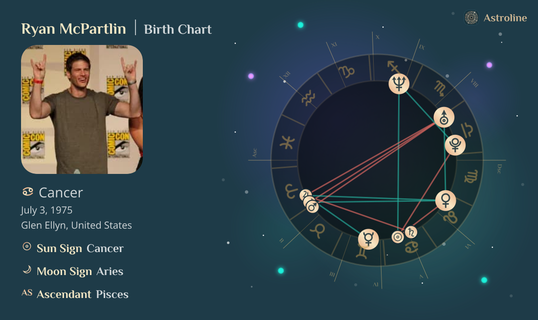 Ryan McPartlin Birth Charts & Zodiac Sign: Sun, Moon & Rising Signs
