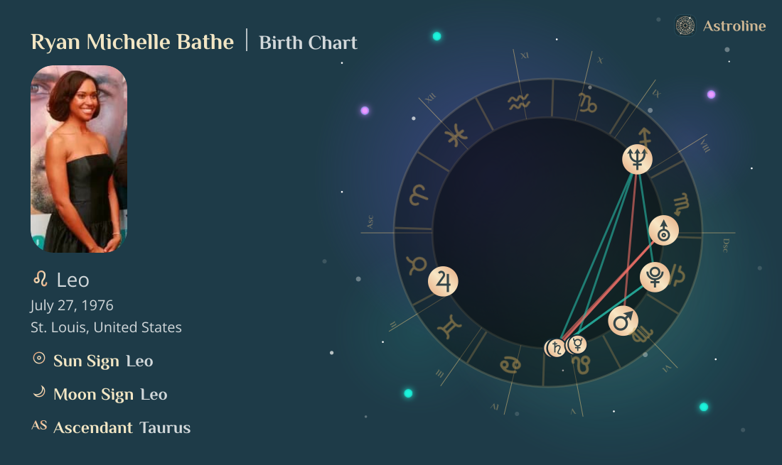 Ryan Michelle Bathe Birth Charts & Zodiac Sign: Sun, Moon & Rising Signs