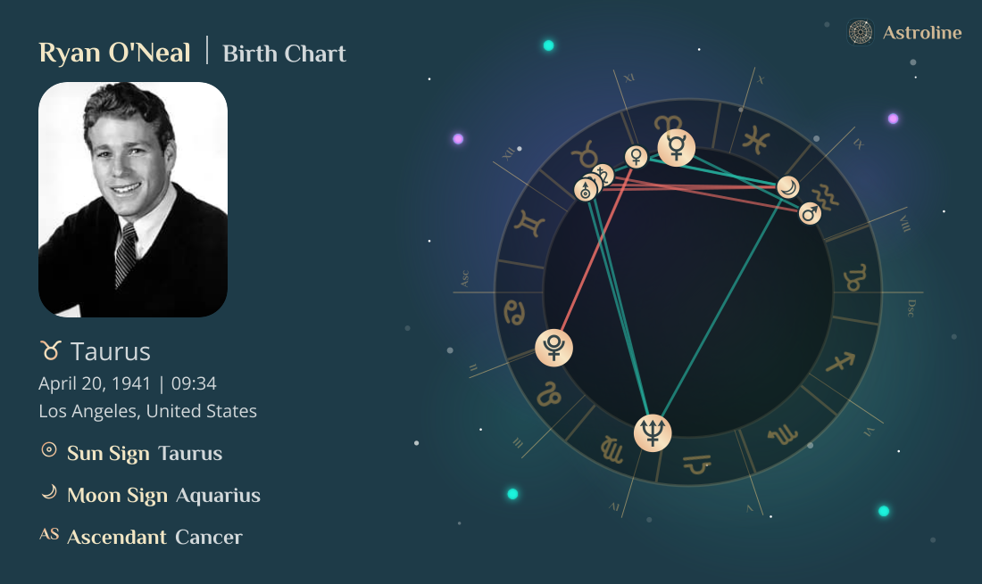 Ryan O'Neal Birth Charts & Zodiac Sign: Sun, Moon & Rising Signs