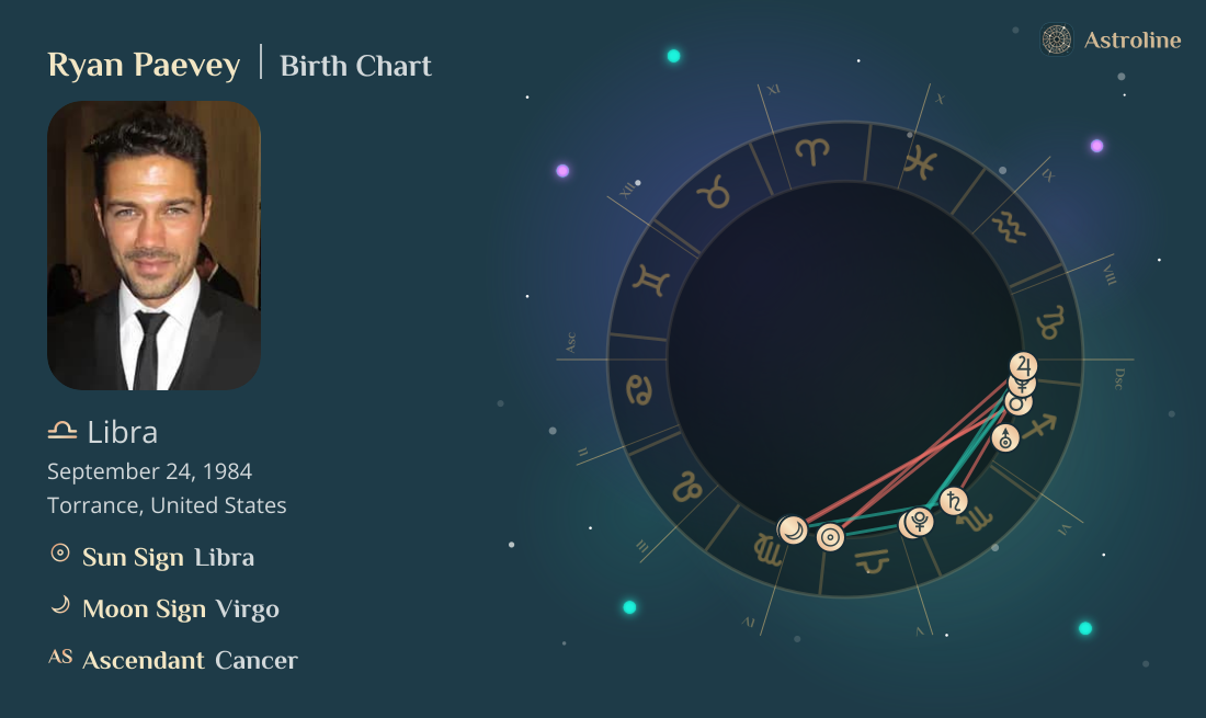 Ryan Paevey Birth Charts & Zodiac Sign: Sun, Moon & Rising Signs