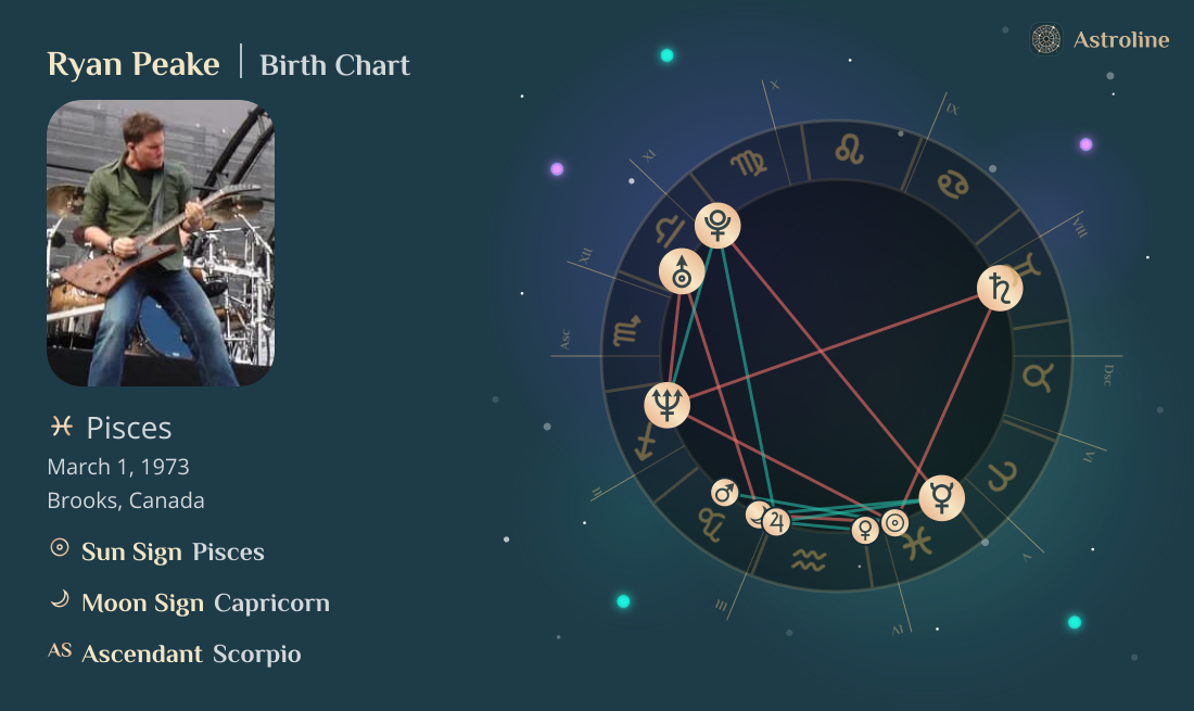 Ryan Peake Birth Charts & Zodiac Sign: Sun, Moon & Rising Signs