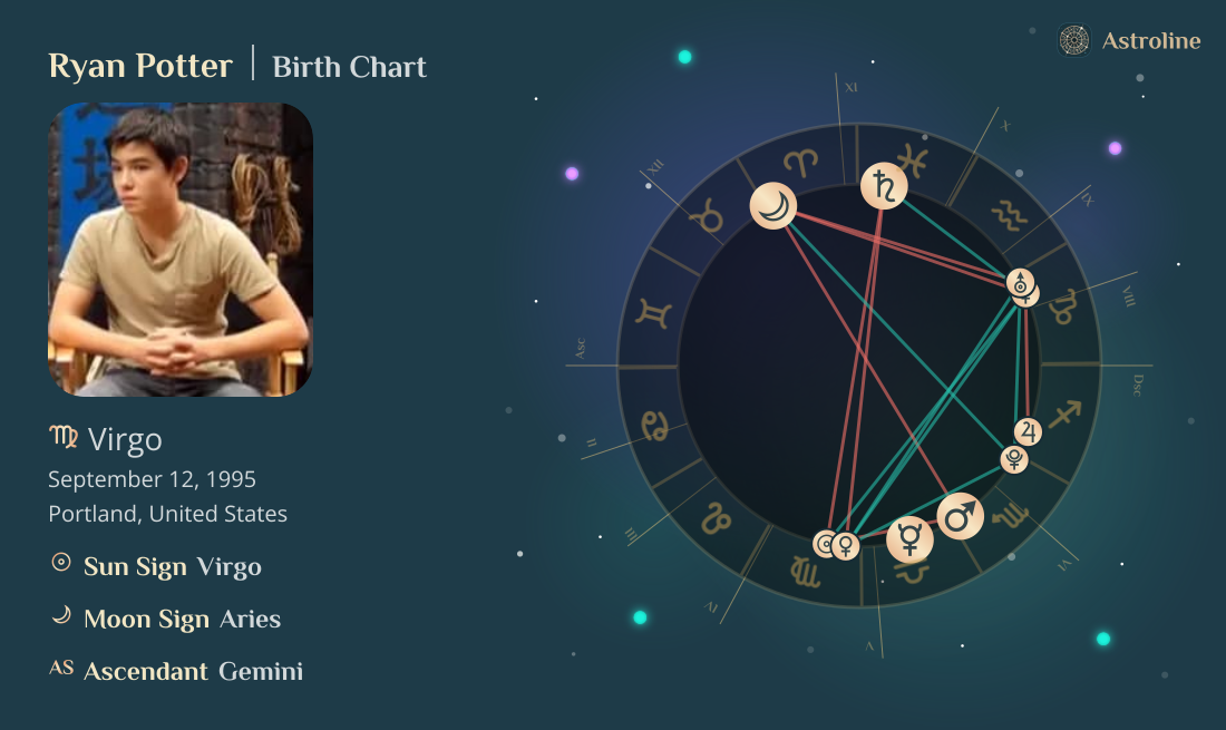 Ryan Potter Birth Charts & Zodiac Sign: Sun, Moon & Rising Signs