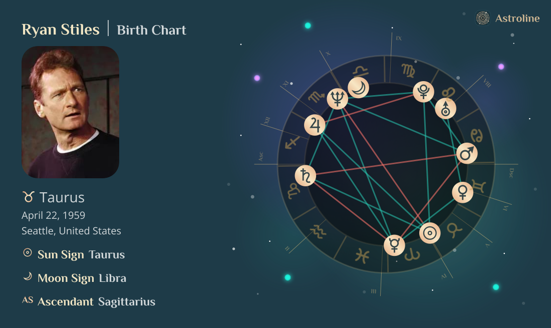 Ryan Stiles Birth Charts & Zodiac Sign: Sun, Moon & Rising Signs