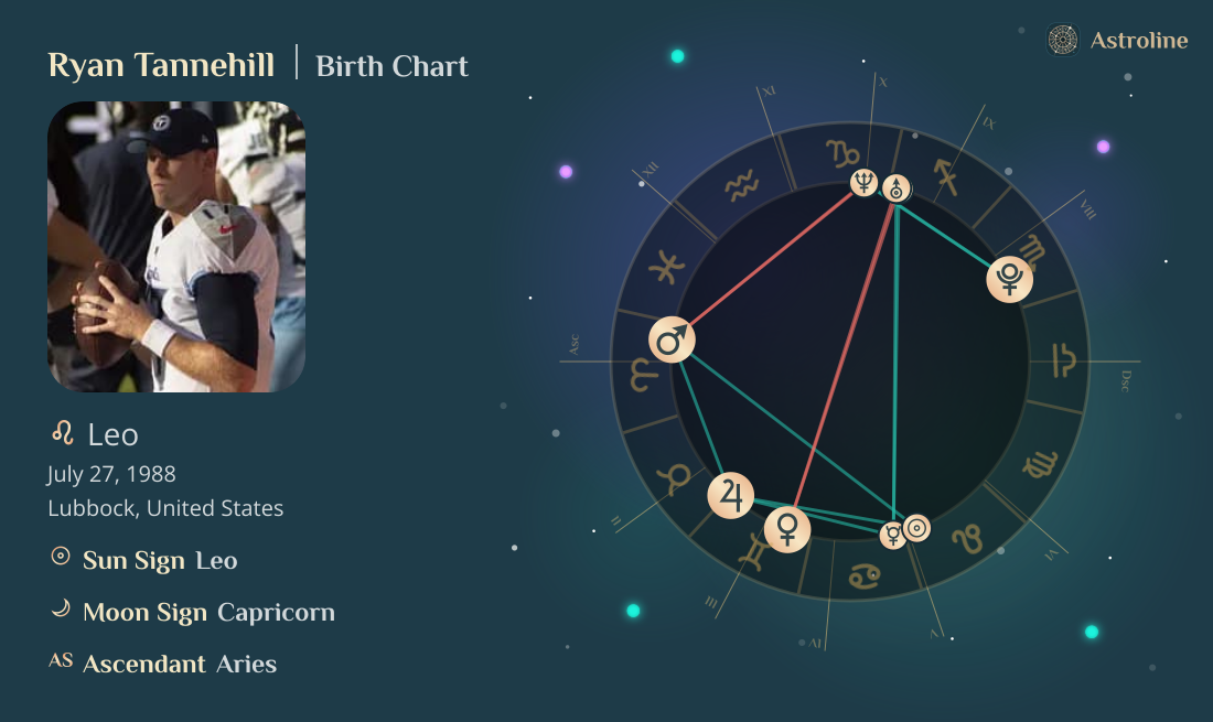 Ryan Tannehill Birth Charts & Zodiac Sign: Sun, Moon & Rising Signs