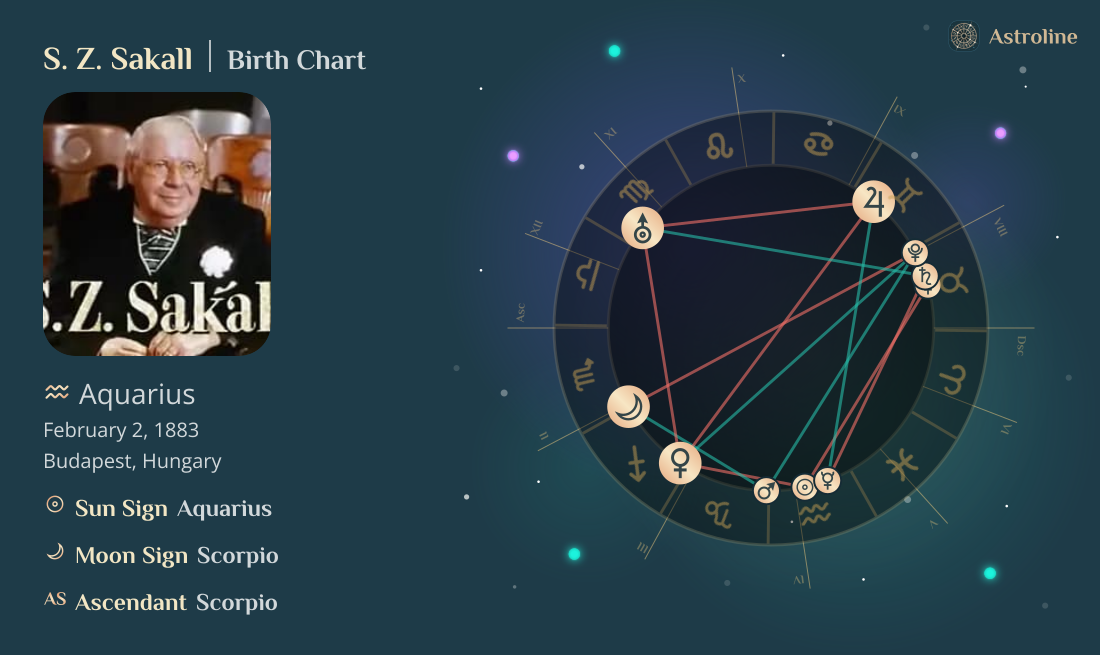 S. Z. Sakall Birth Charts & Zodiac Sign: Sun, Moon & Rising Signs
