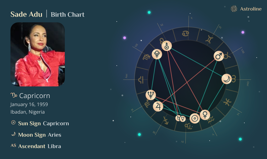Sade Adu Birth Charts & Zodiac Sign: Sun, Moon & Rising Signs