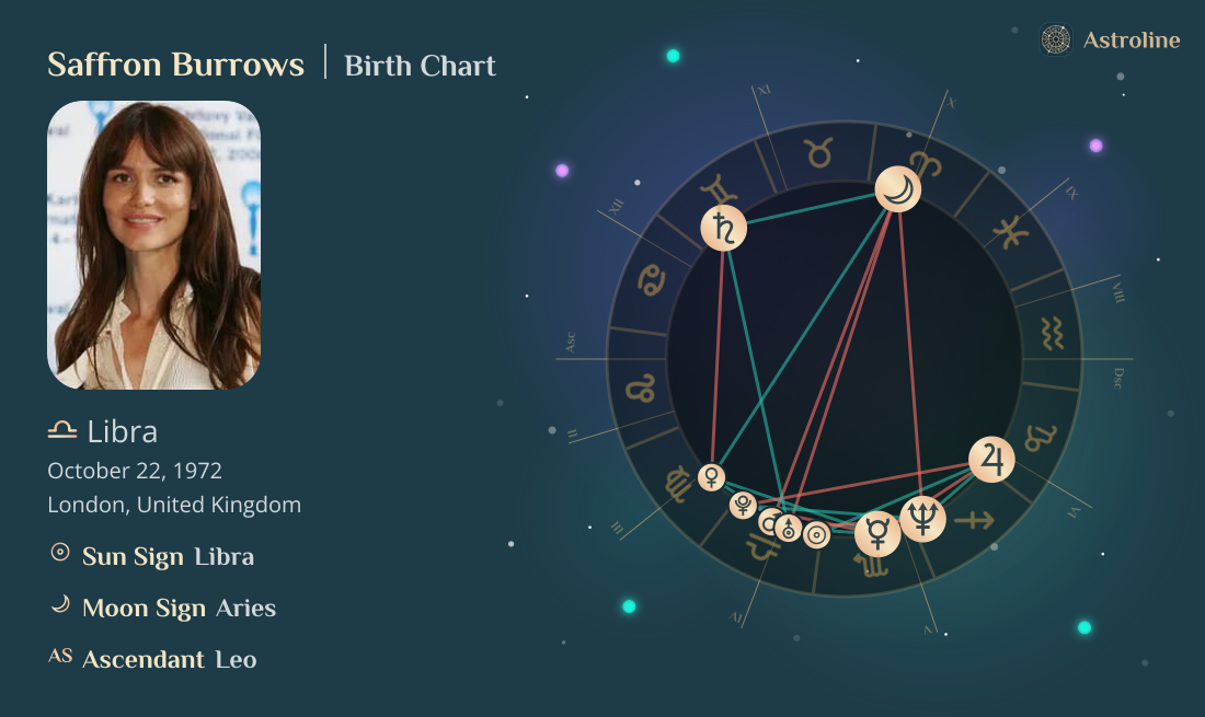 Saffron Burrows Zodiac Sign & Birth Chart