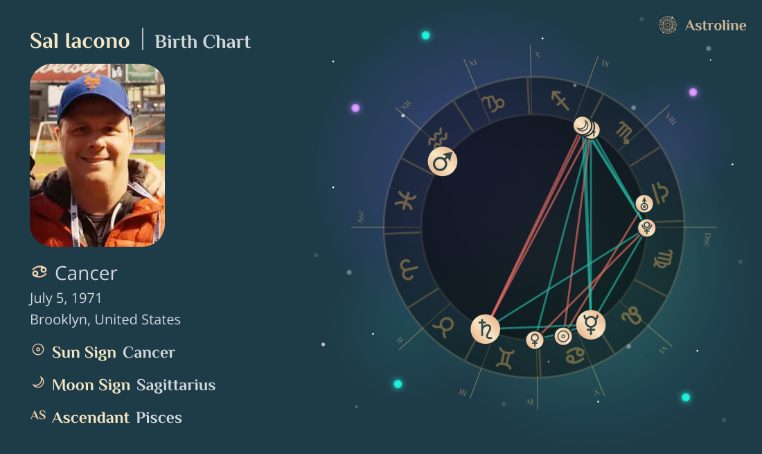 Sal Iacono Birth Charts & Zodiac Sign: Sun, Moon & Rising Signs