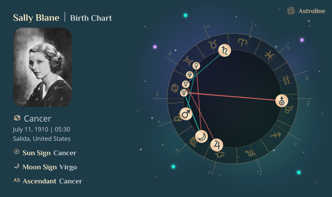 Sally Blane Birth Charts & Zodiac Sign: Sun, Moon & Rising Signs
