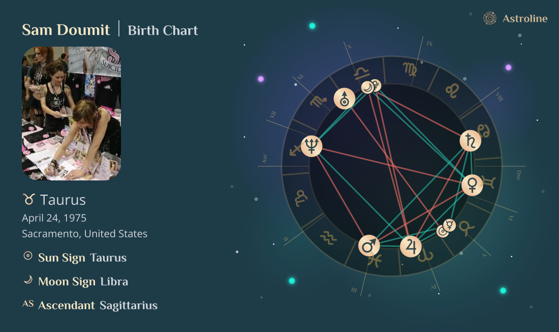 Sam Doumit Birth Charts & Zodiac Sign: Sun, Moon & Rising Signs
