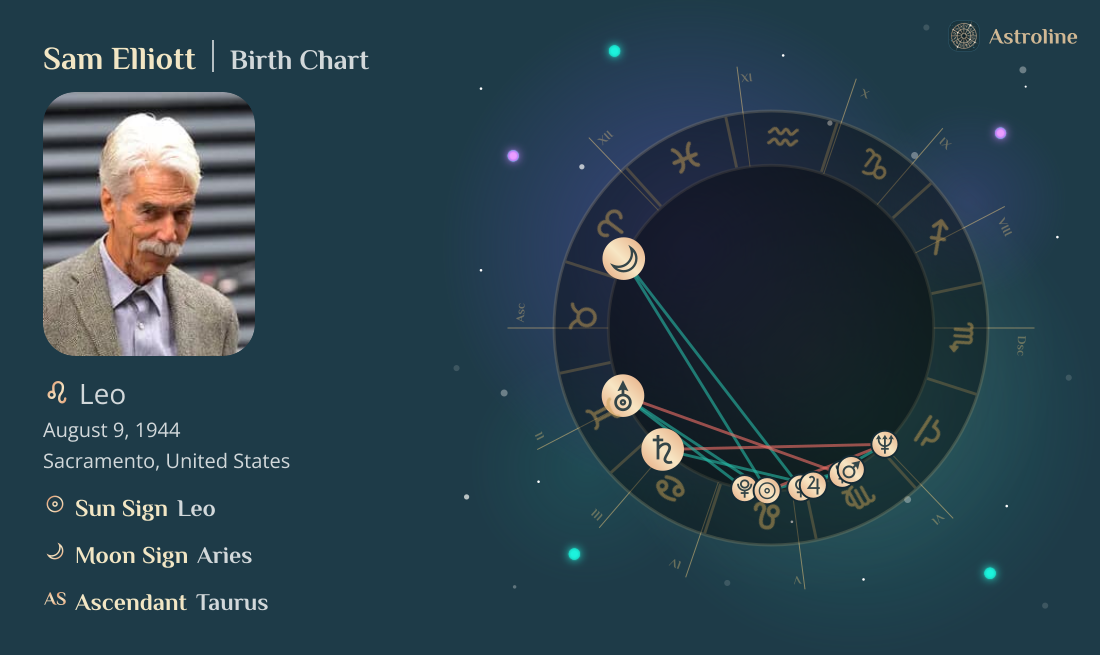 Sam Elliott Birth Charts & Zodiac Sign: Sun, Moon & Rising Signs