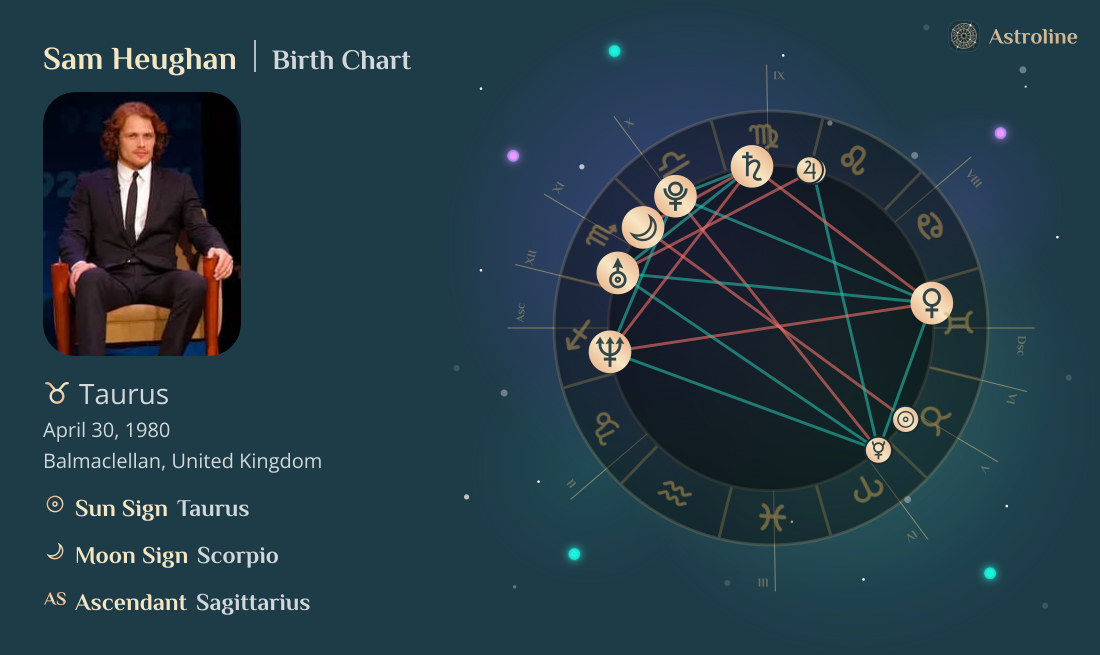 Sam Heughan Birth Charts & Zodiac Sign: Sun, Moon & Rising Signs
