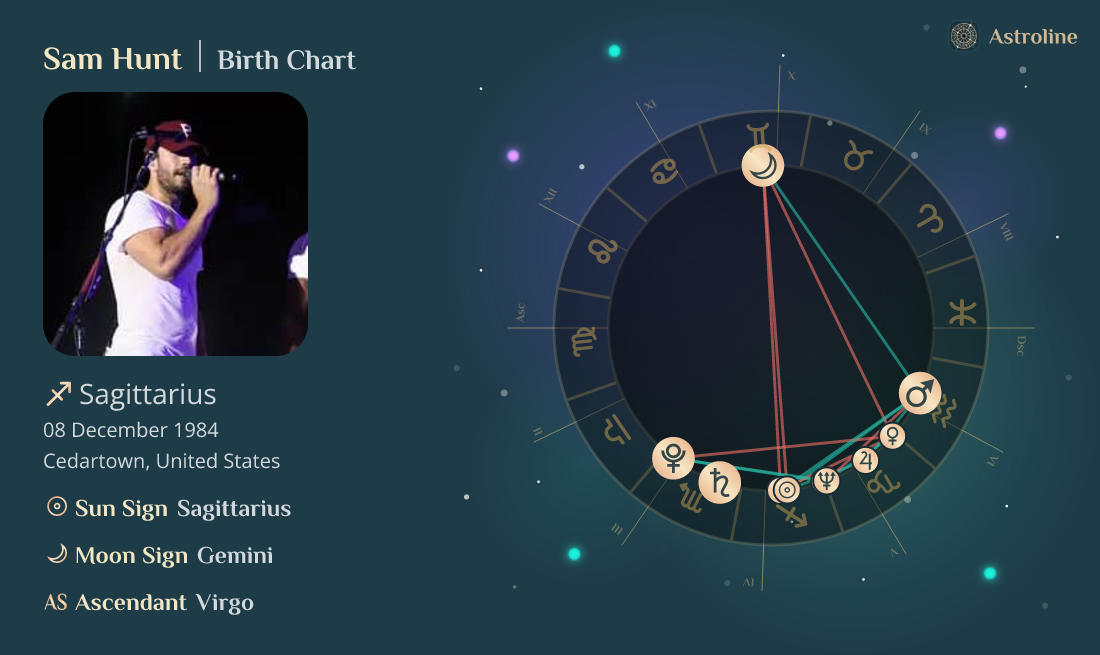 Best HD Pictures about  Sam Smith Birth Chart  with No AI Images