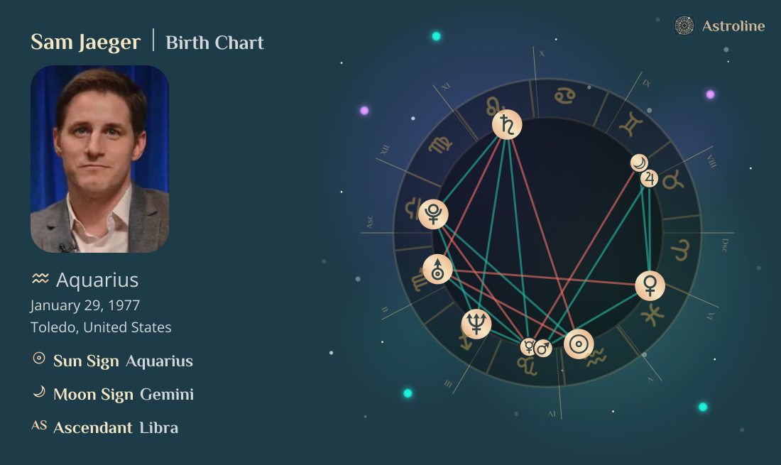 Sam Jaeger Birth Charts & Zodiac Sign: Sun, Moon & Rising Signs