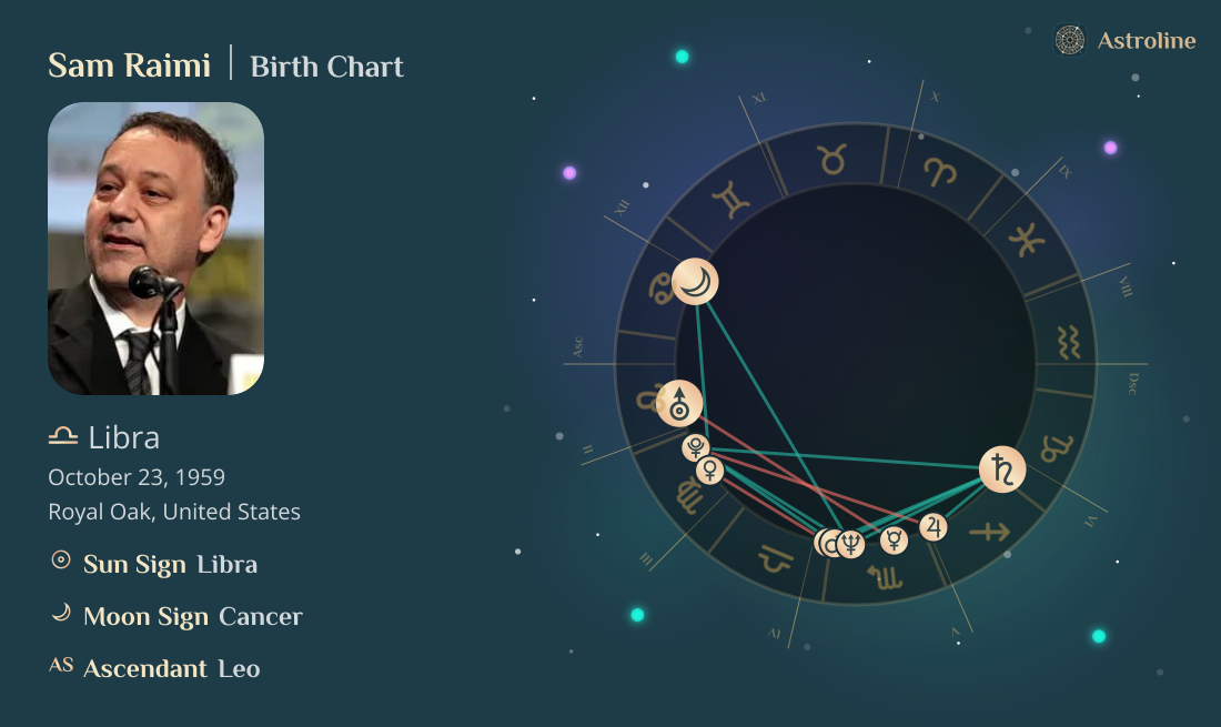 Sam Raimi Birth Charts & Zodiac Sign: Sun, Moon & Rising Signs