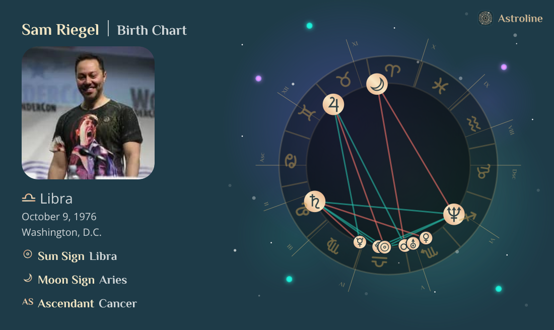 Sam Riegel Birth Charts & Zodiac Sign: Sun, Moon & Rising Signs