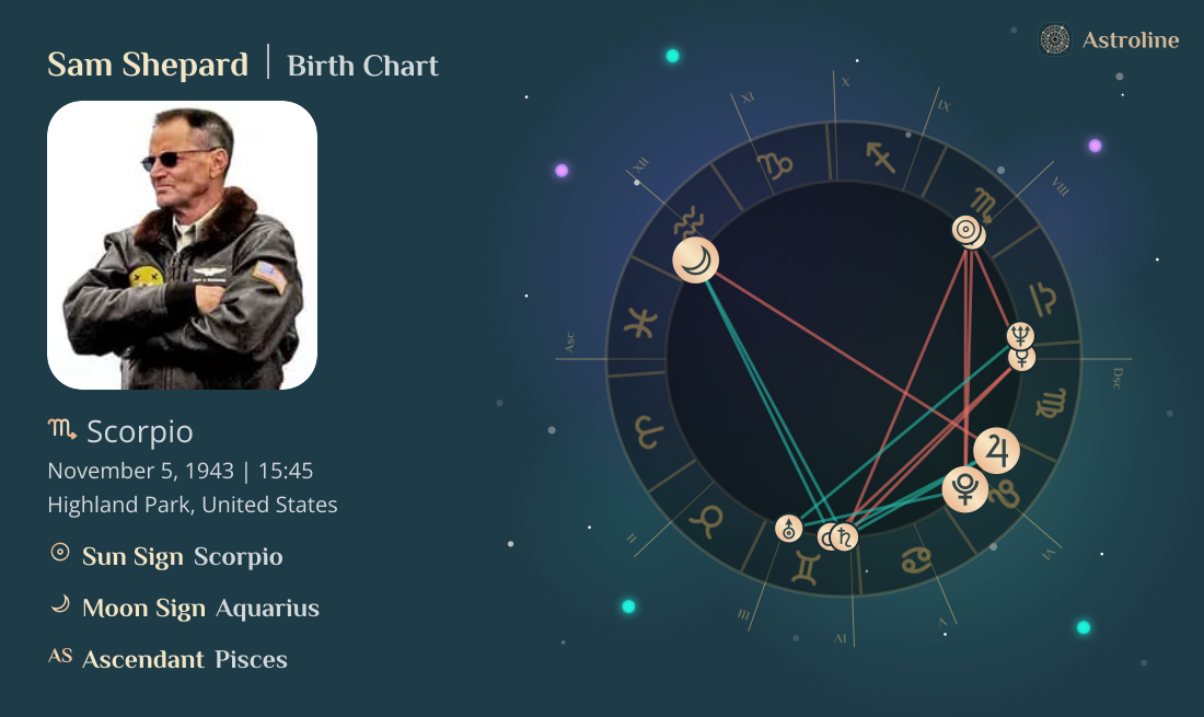 Sam Shepard Birth Charts & Zodiac Sign: Sun, Moon & Rising Signs