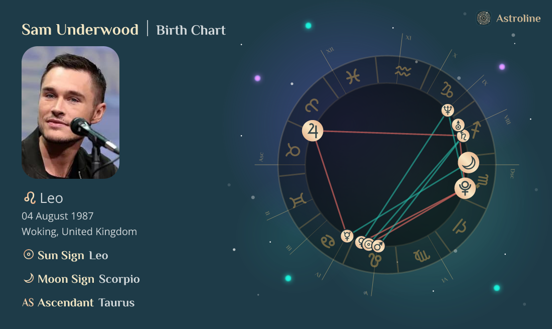 Best HD Pictures about  Sam Smith Birth Chart  with No AI Images