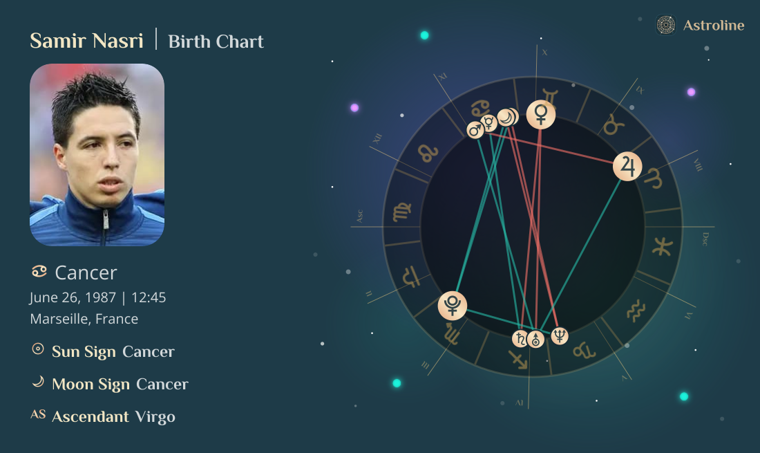 Samir Nasri Birth Charts & Zodiac Sign: Sun, Moon & Rising Signs