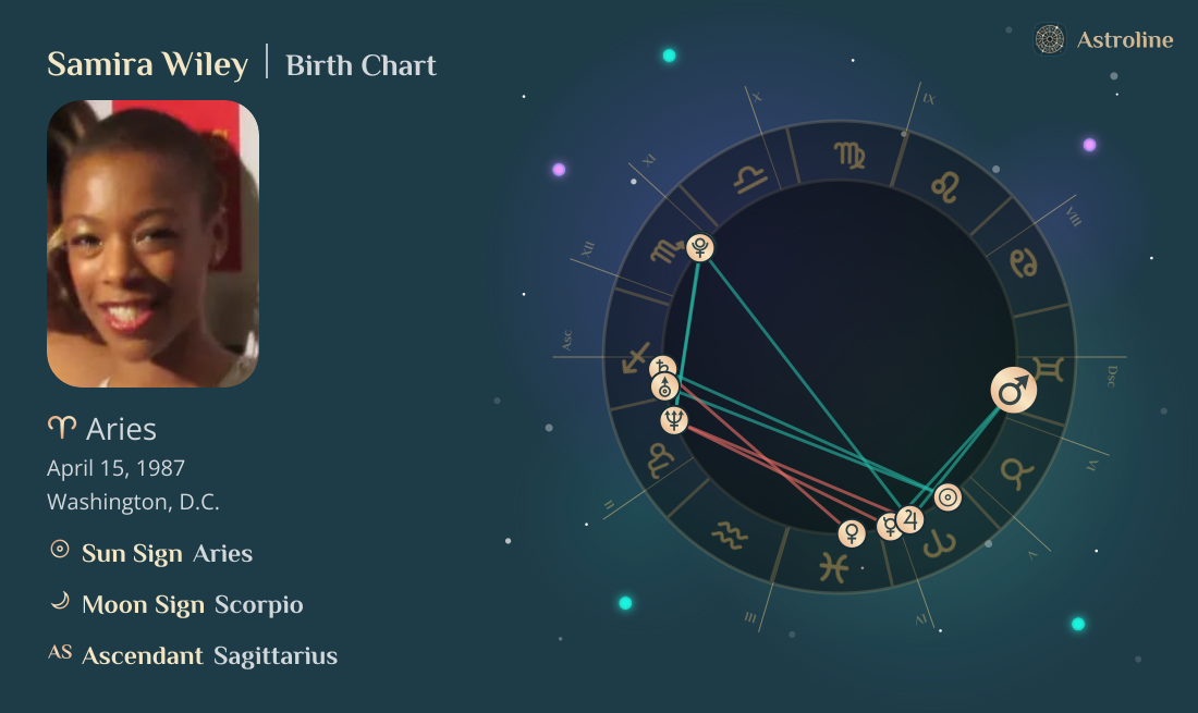Samira Wiley Birth Charts & Zodiac Sign: Sun, Moon & Rising Signs