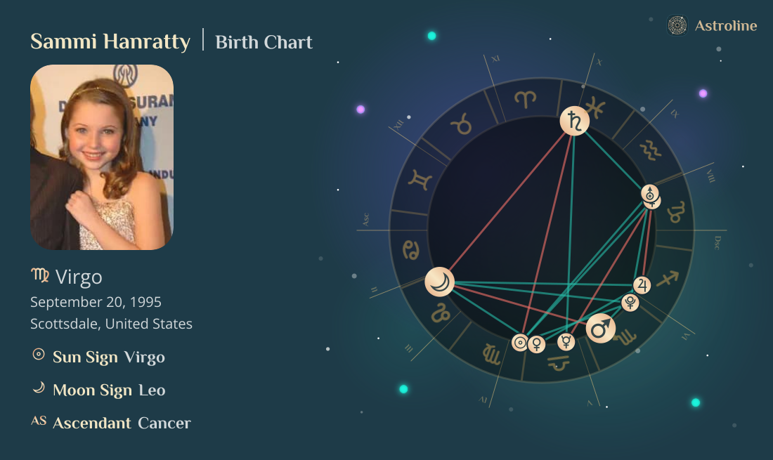 Sammi Hanratty Birth Charts & Zodiac Sign: Sun, Moon & Rising Signs