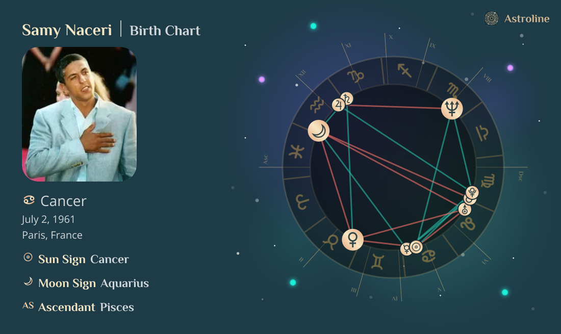 Samy Naceri Birth Charts & Zodiac Sign: Sun, Moon & Rising Signs