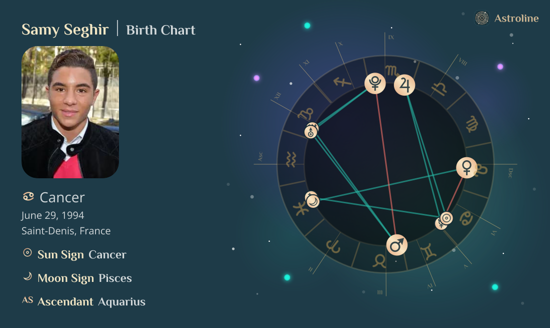 Samy Seghir Birth Charts & Zodiac Sign: Sun, Moon & Rising Signs