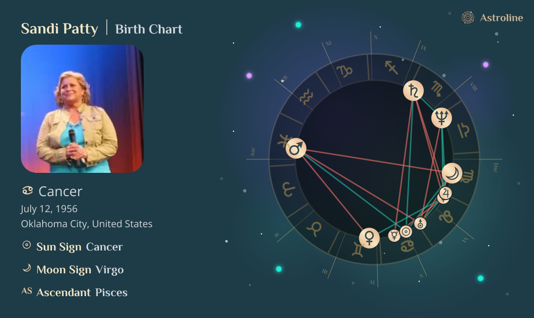 Sandi Patty Birth Charts & Zodiac Sign: Sun, Moon & Rising Signs