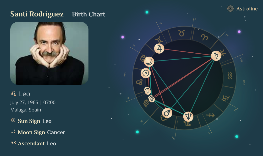 Santi Rodriguez Birth Charts & Zodiac Sign: Sun, Moon & Rising Signs