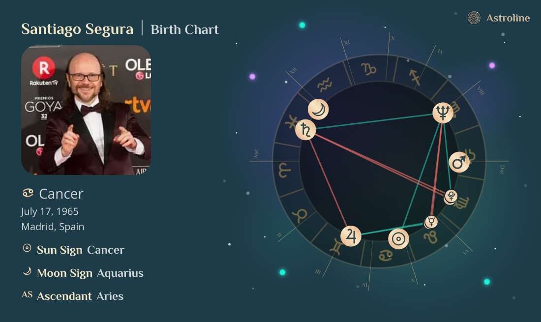 Santiago Segura Birth Charts & Zodiac Sign: Sun, Moon & Rising Signs