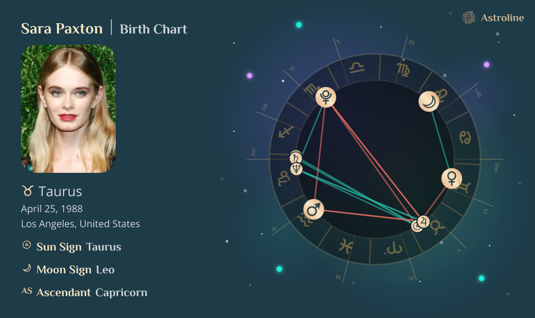 Sara Paxton Birth Charts & Zodiac Sign: Sun, Moon & Rising Signs