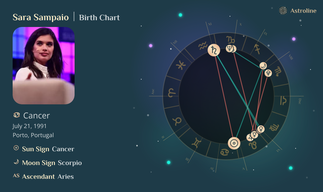 Sara Sampaio Birth Charts & Zodiac Sign: Sun, Moon & Rising Signs