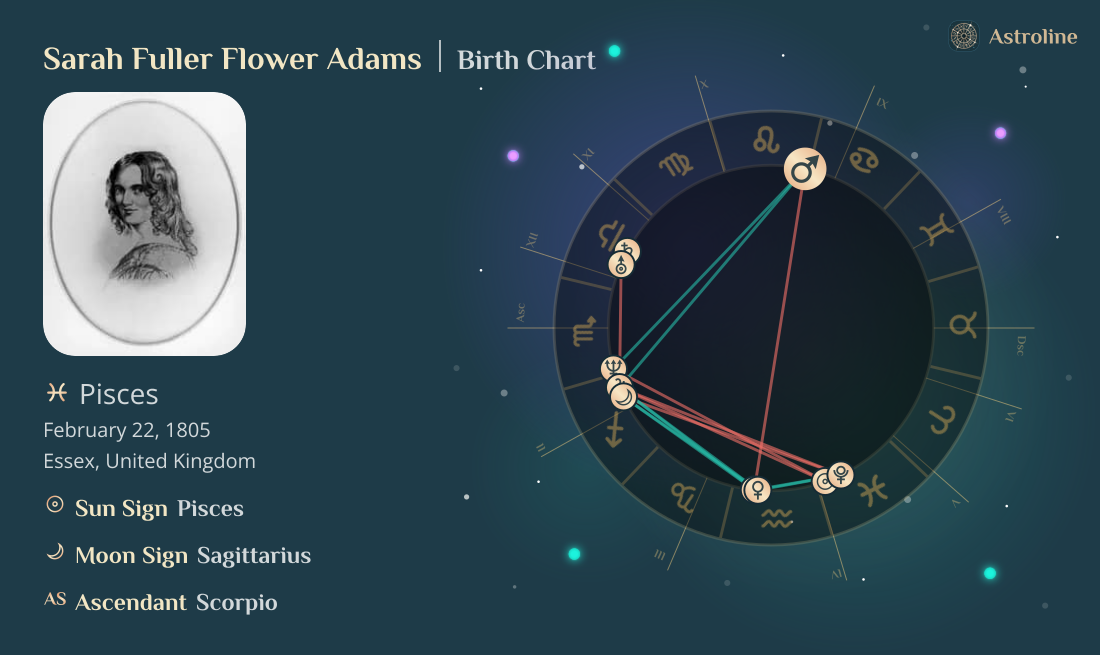 Sarah Fuller Flower Adams Birth Charts & Zodiac Sign: Sun, Moon ...
